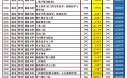 成都理工大学2023研究生分数线(成都理工二本分数线)