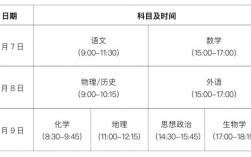 2024贵州高考时间