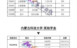 大学助学金一年发几次