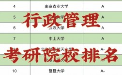 行政管理考研学校(行政管理研究生院校排名)