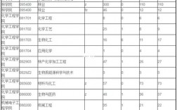 南京林业大学考研率(南京林业大学是什么档次)