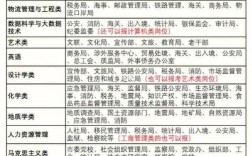 公共管理专业考公务员岗位多吗(张雪峰谈公共管理专业研究生)