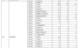 华东理工大学研究生报录比