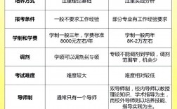 学硕和专硕哪一个含金量更高(为何专硕不能考公务员)