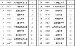 法学院校排名(法学专业全国排名一览表)