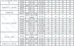 太原理工大学研究生报录比(2024年考研爆冷院校)