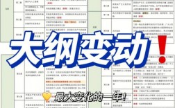 2023考研政治大纲变动一览表(考研政治用什么参考书)