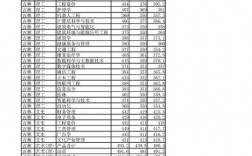 长春建筑学院分数线(长春职业学校排名)