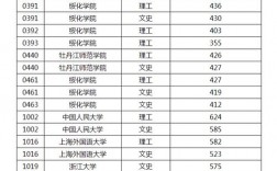 黑龙江大学分数线