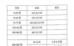 挖掘机培训学校学费多少钱