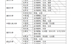 历史学考研比较好的大学(考研最好的13个专业)