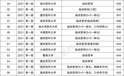 哪些专业可以跨考临床医学(张雪峰谈海南医学院)