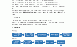 土木工程师职称评定条件(中级工程师职称代办多少钱)