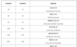 多伦多大学排名