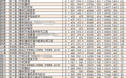 大连大学分数线(院校代码4位数查询)