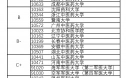 大专药学考研最稳的学校(药学考研学校推荐排名)