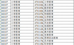 小学语文教育专升本考哪几科