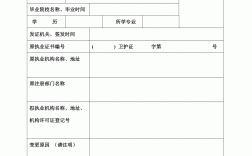 护士变更注册需要什么材料