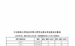 中央财经大学研究生分数线2023(上财和央财哪个考研难度大)