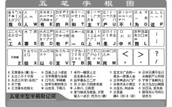 手机26键拼音打字训练口诀