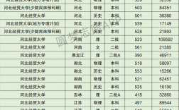 河北经贸大学排名(比本科还牛的专科学校)