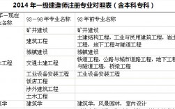 工商企业管理专业能考二建吗