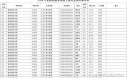 南京理工大学2024录取分数线