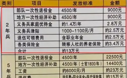 大学当兵一般要当几年(入伍的条件)