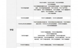 二本临床医学考研可选哪些院校(医学考研最好的培训机构)