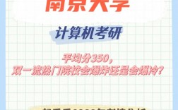 考研350分什么水平(测试适合我的考研院校)