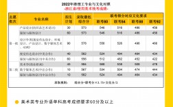 浙江理工大学美术分数线