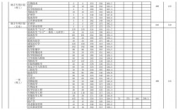 安徽医科大学考研多少分稳上(临床医学考研难度一览表)