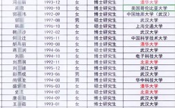 北大教授年薪有100万吗