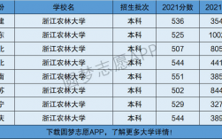 浙江农林大学是几本