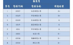 教育学考研学校排名