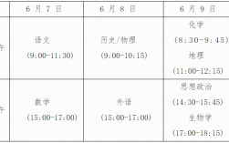 大学考试时间安排表2424