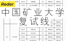 中国矿业大学复试刷人厉害吗