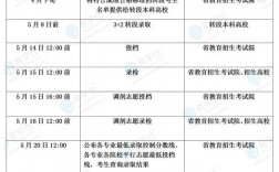 山东省专升本什么时候出录取结果