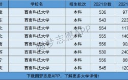 西南科技大学是几本