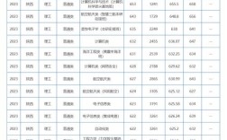 西北工业大学研究生分数线