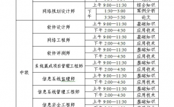 2024年下半年湖北计算机软考准考证打印入口+时间+流程