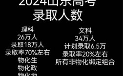 2024年山东省高考人数是多少？对招生有什么影响？