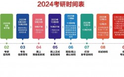 考研倒计时2024还有多少天(2025考研倒计时器)