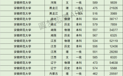 安徽师范大学什么档次