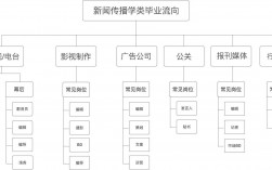 新闻传播学就业前景