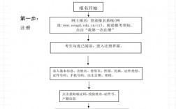 广州成人高考报名流程(广州成人大专报名入口官网)