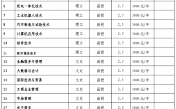 大专学费一般多少