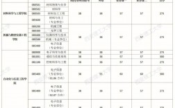 西安理工大学复试刷人严重吗(会计专硕容易上岸的学校推荐)