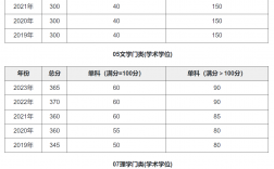 大连理工大学复试通过率