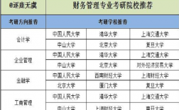 信息管理与信息系统考研方向(信管专业考研方向和学校)